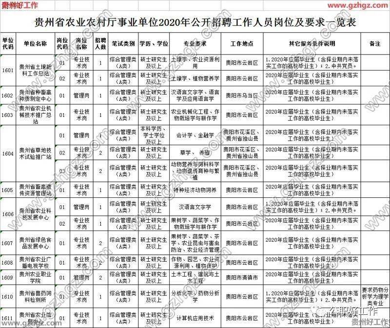 2020人口普查微信帐号_微信人口普查头像图片(2)