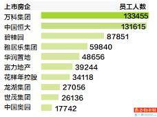 扩张|房企融资“三道红线”来了，80家规模上市房企近九成压线