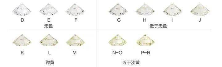 钻石|杨杨：在专柜，买品牌钻戒，自己一定亏？真相远比你想的更复杂！