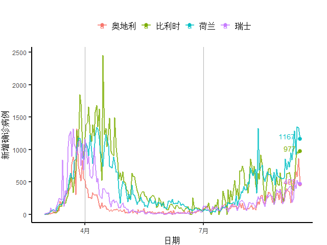 欧洲之心经济总量_潘多拉之心(2)