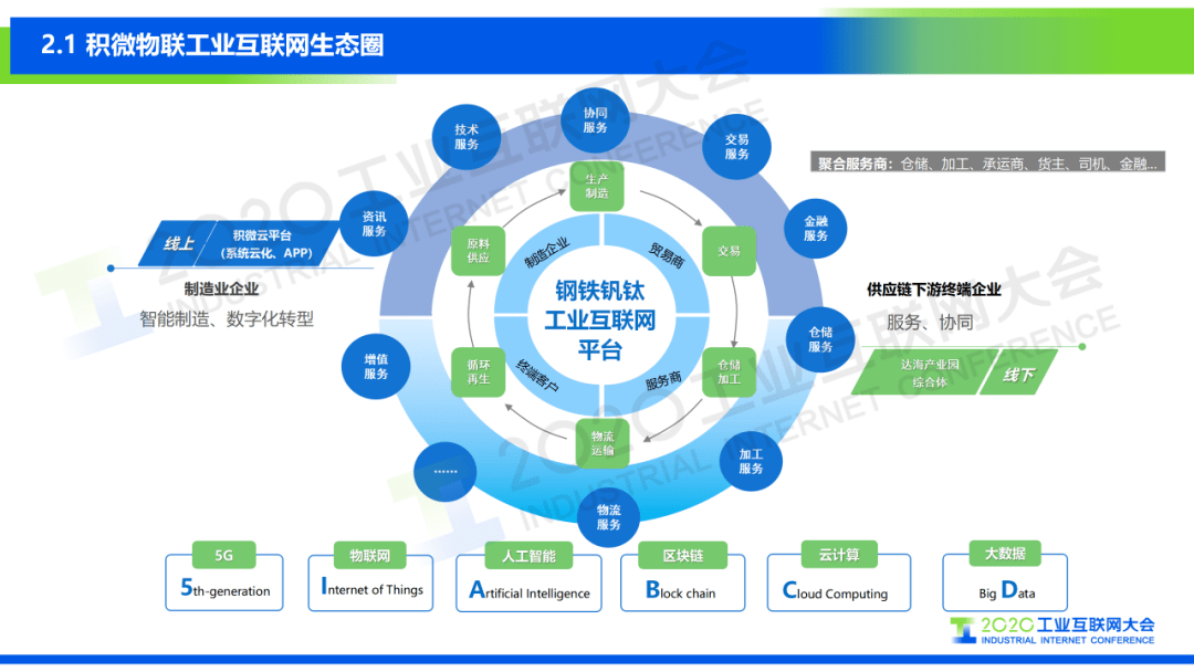 陈力:钢铁行业工业互联网解决方案与应用场景