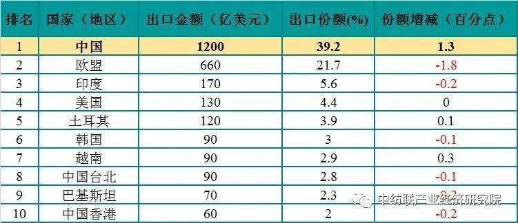 纺织品排名_纺织品图案设计
