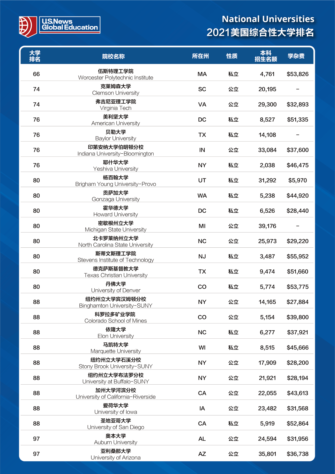 排名的网名_女生网名
