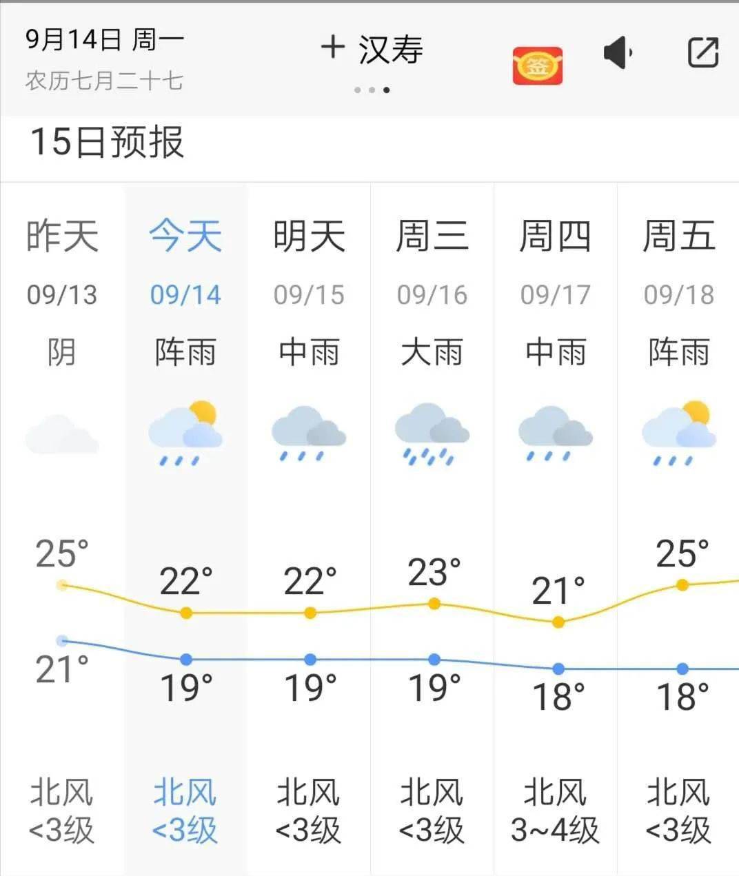 最低气温18 汉寿中雨大雨即将送达 下周天气 湘西