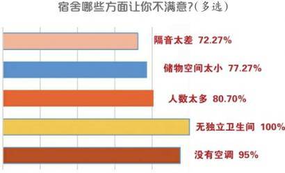 住宿|高校住宿条件，要不要好一点？