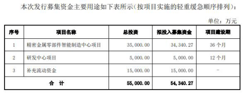 许雅筑|福立旺去年4亿营收2亿应收账款 毛利率逆行飙ROE狂降