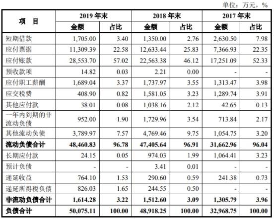 潘连兴|南极光4年收到现金与营收差渐远 流动负债2年翻倍钱紧