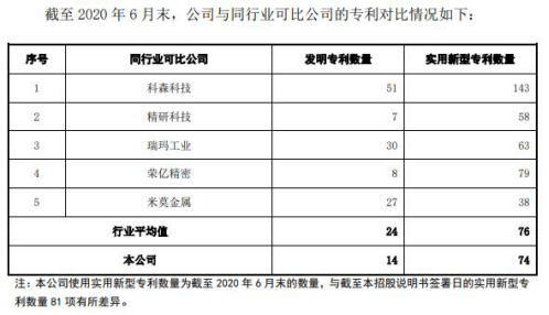 许雅筑|福立旺去年4亿营收2亿应收账款 毛利率逆行飙ROE狂降