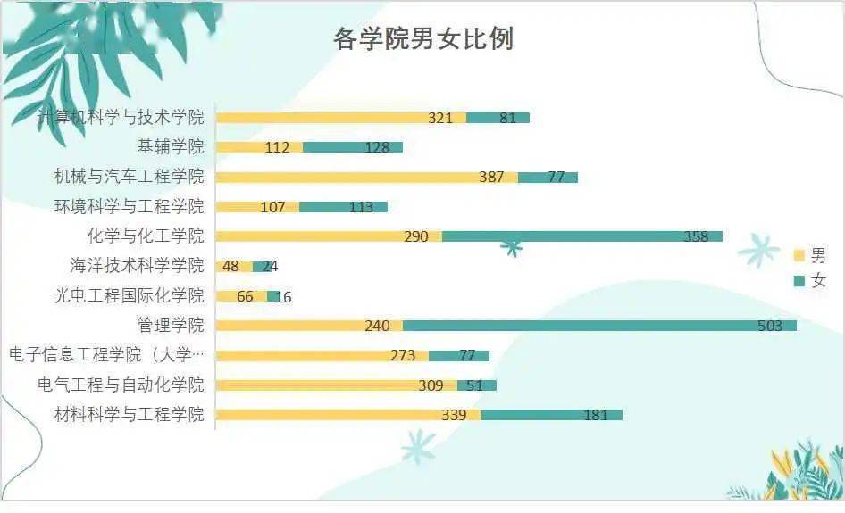 2020深圳人口男女比例_深圳艾滋病男女比例(3)