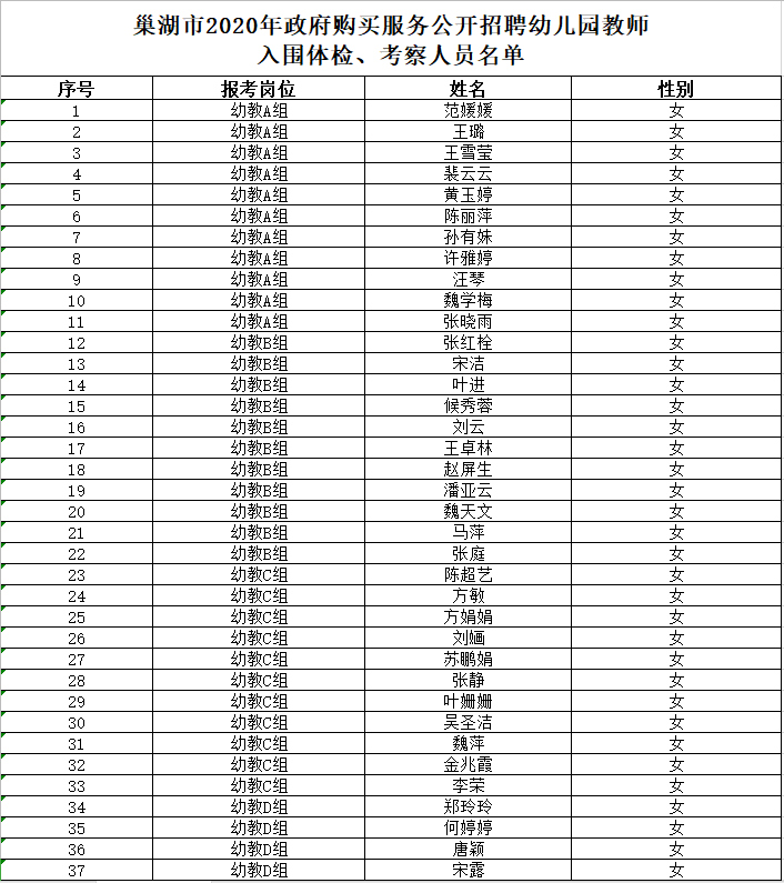 2020年巢湖人口_2030年前巢湖规划图(3)