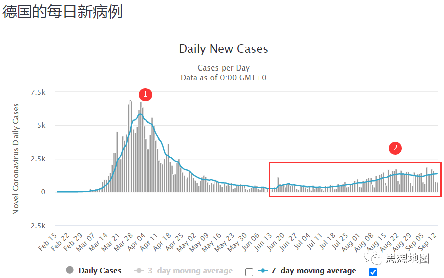 美国人口才3亿疫情_疫情防控手抄报(2)