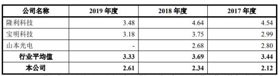 潘连兴|南极光4年收到现金与营收差渐远 流动负债2年翻倍钱紧