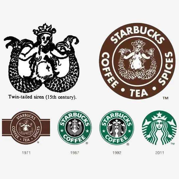看完这些品牌logo演化史,我决定放弃注册公司.