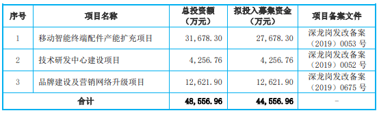 绞肉机|绞肉机杰美特上市超募7亿告别高增长 东兴证券赚1亿