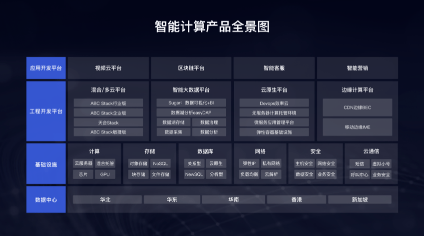 侯震宇|百度世界2020丨侯震宇：百度智能云要打造AI-Native的云计算服务