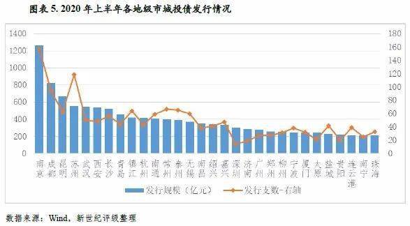 2020上半年山东各市G_山东地图全图各省各市(2)