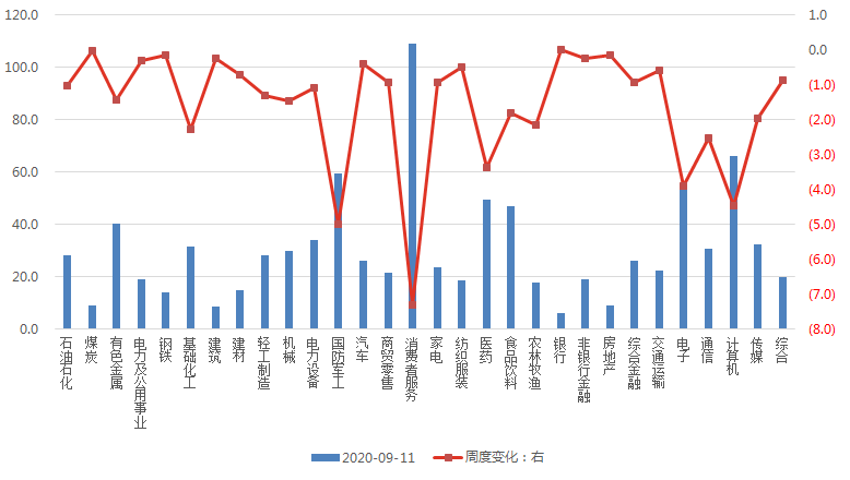 gdp变动对股票有影响吗_股市指数的上涨对GDP有直接影响吗(3)