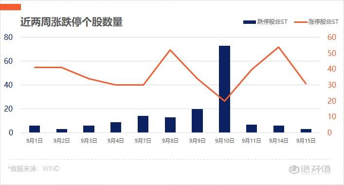 个股|涨停复盘 | 三大指数缩量收涨 市场题材热点散乱