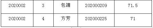 2020下陆区教师面试_2020湖北黄石市下陆区义务教育学校教师招聘面试公(2)