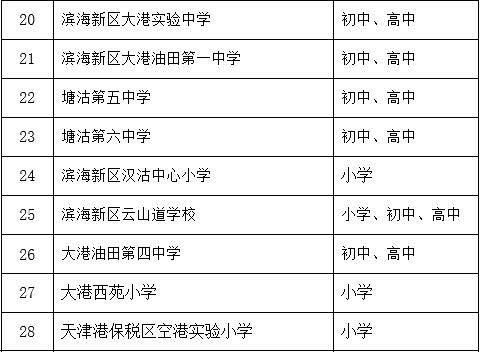 天津|扩散 | 天津这些学校，可接收国际学生！