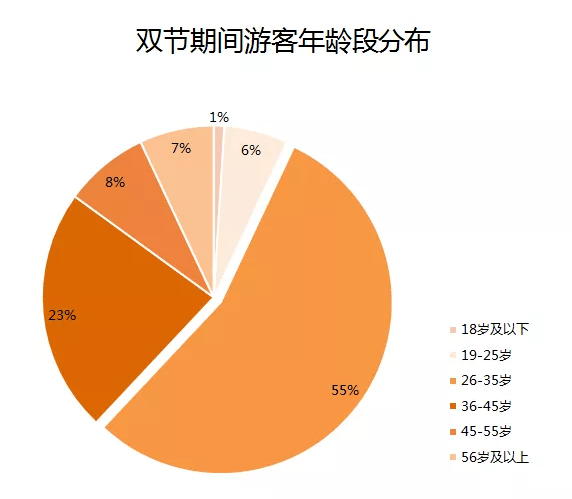 2020国庆gdp_北海2020gdp
