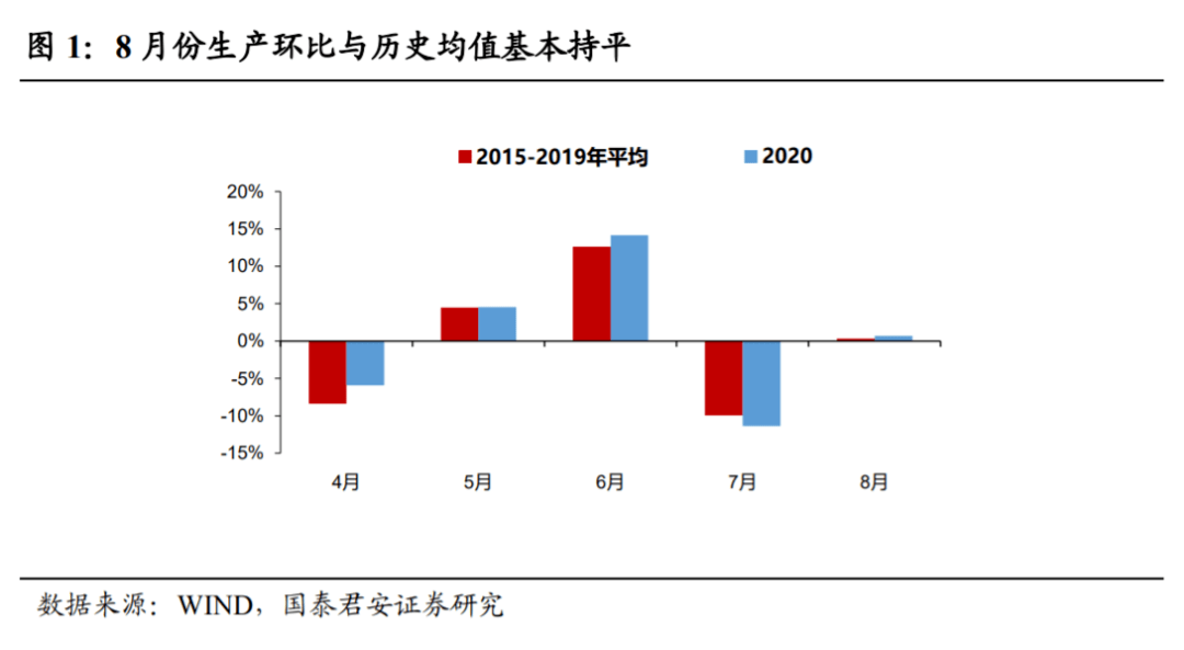 2020年8月份gdp增速_中国历年gdp增速图