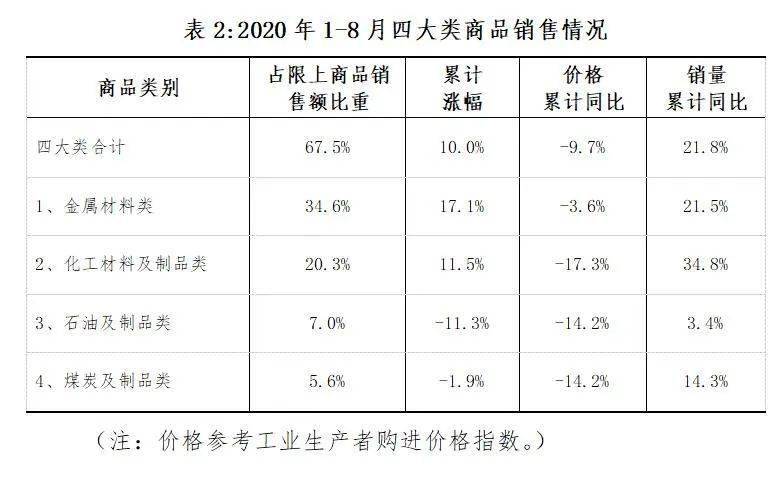 8月份城市gdp_最新 上半年江苏13市GDP和房价曝光 镇江排名(2)