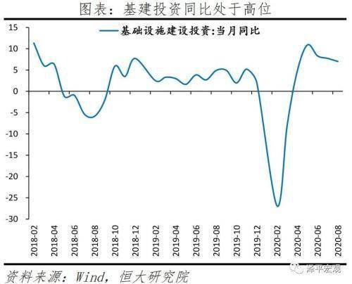 南非目前经济状况2021gdp_2021中国宏观经济形势预测 2021年1季度GDP增速将达到11.4(3)