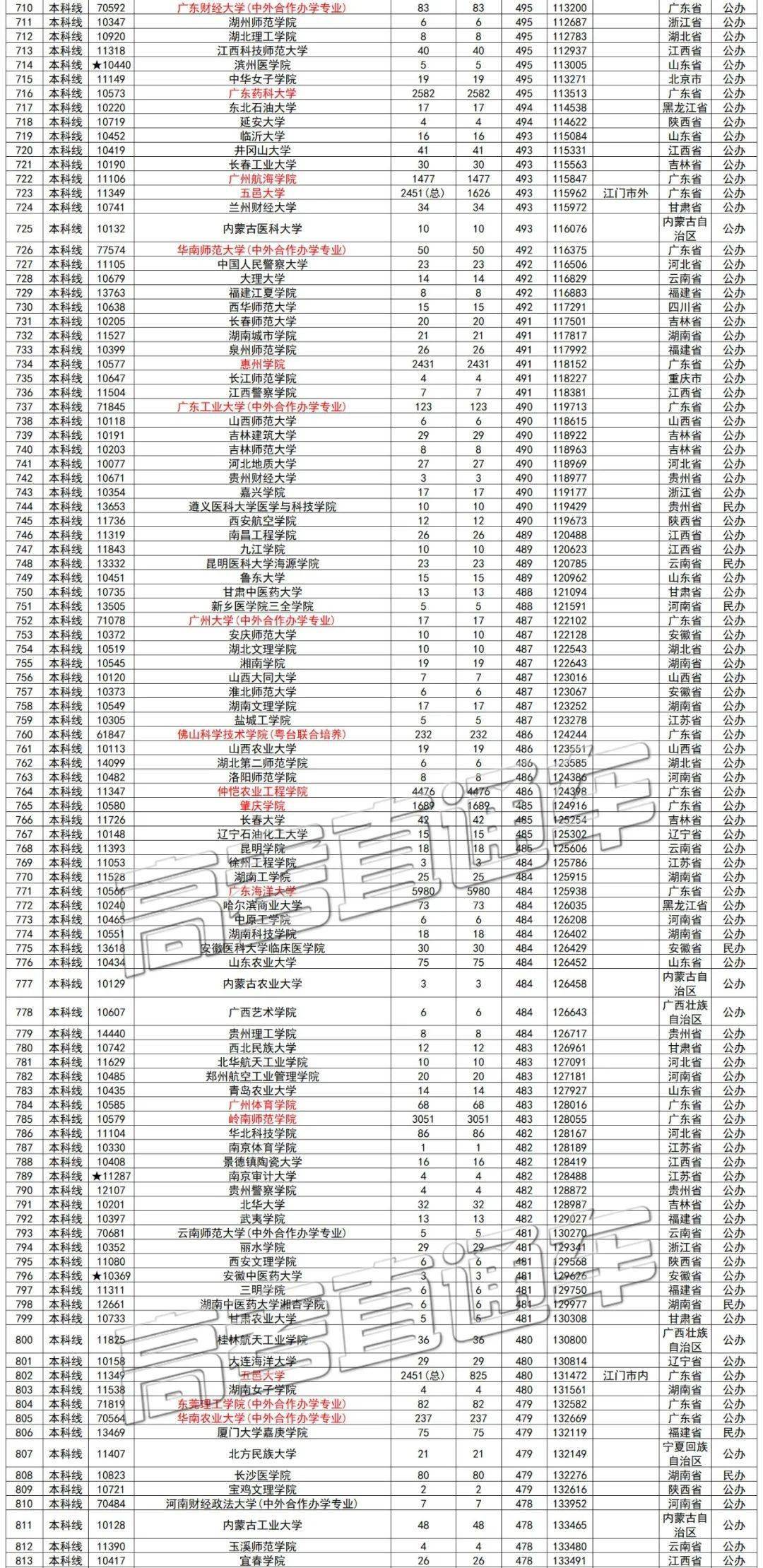 北京民办学校排名_北京顺义民办小学排名(3)