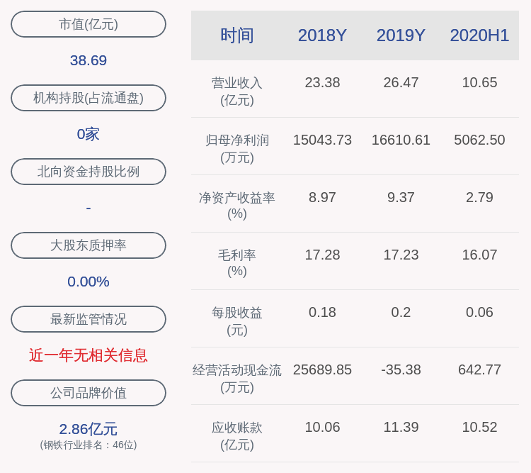 持股|银龙股份：持股5%以上股东谢铁锤减持1460万股，减持计划完成