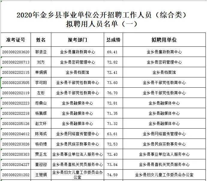 金乡多少人口2020_2020年通缉犯照片金乡