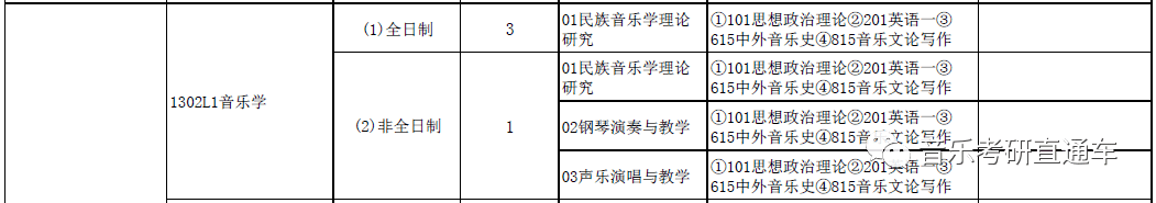 天津音乐学院研排名_天津音乐学院考研难度考研分数线考研报录比分析