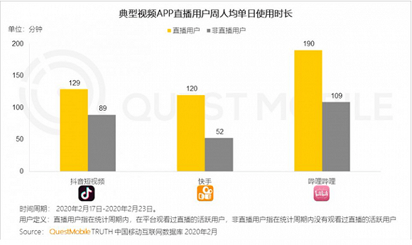 直播|快手快不过抖音