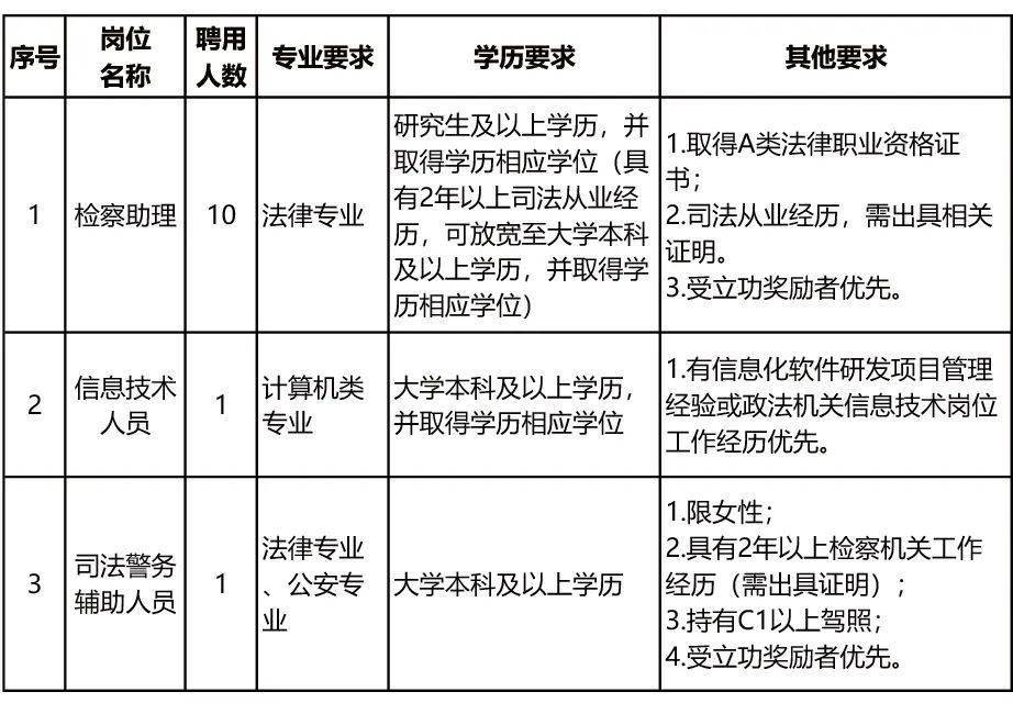 2020年前三季度成都GDP表格_个人简历表格(3)