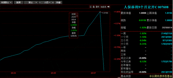 暂停|人保添利9个月定开债基金暂停运作 引发机构赎回猜想