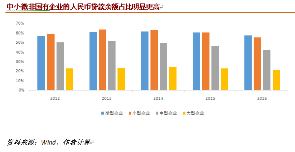 实话|国企资产证券化的“杠杆效应”丨实话世经