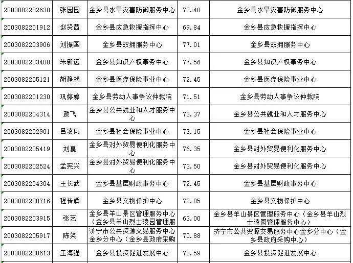 金乡多少人口2020_2020年通缉犯照片金乡