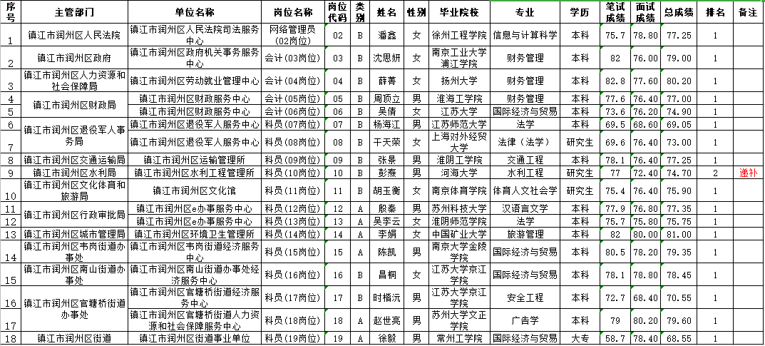 镇江2020人口多少_2020镇江物理中考卷(2)