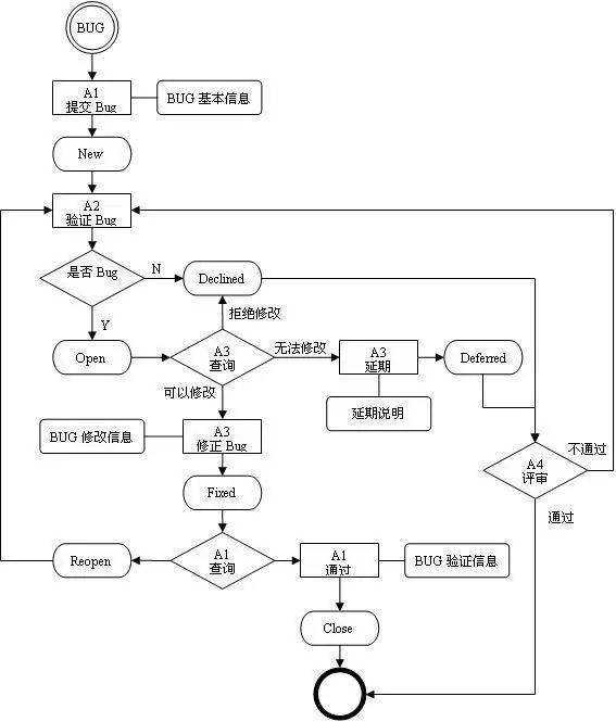 工资|你的工资达到了吗？2020届毕业生平均起薪5290元/月