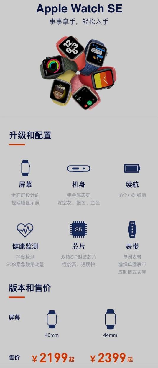 Apple|首次没发iPhone的苹果发布会值得看么？彩蛋在这！