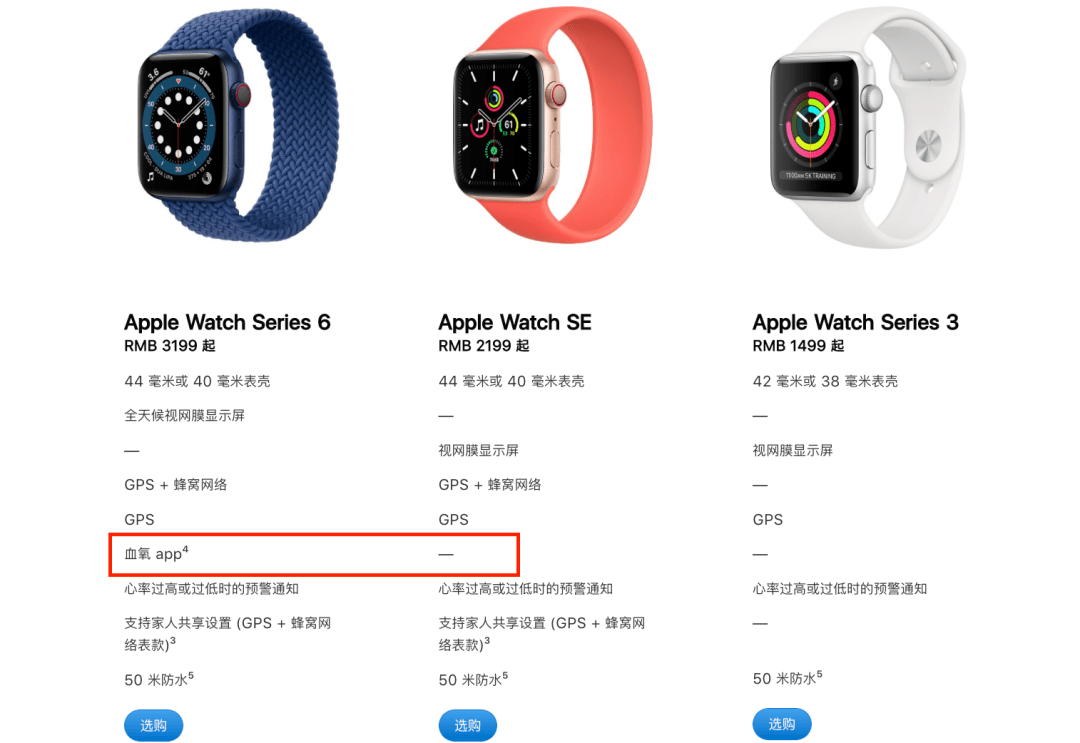 红蓝新配色!applewatchs6/se廉价版发布