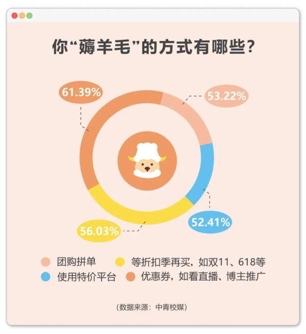 年轻人|不会吧？现在的年轻人真有这么抠？最会省钱的高校又是哪所？