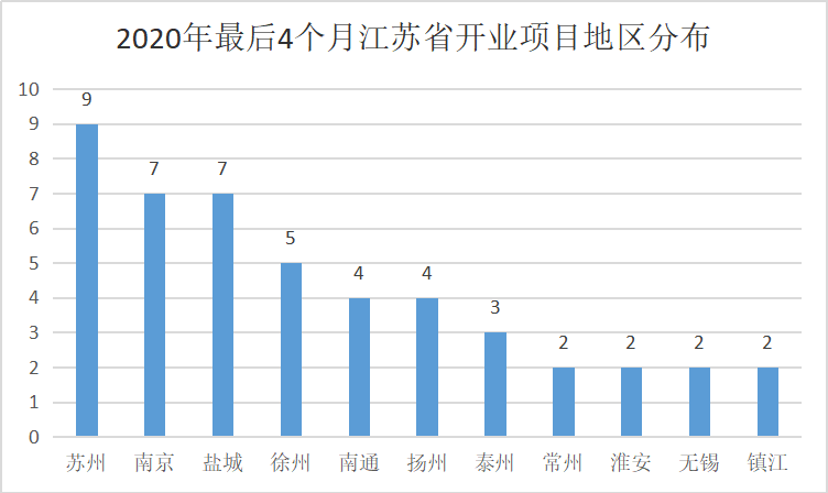 徐州2021年gdp有望超过常州吗_冲刺110万亿大关,明年中国GDP增速预测达13 比美国还差多少(3)