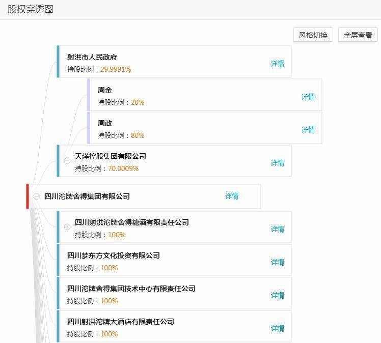 司法|舍得酒业：直接控股股东70%股权多次被司法冻结