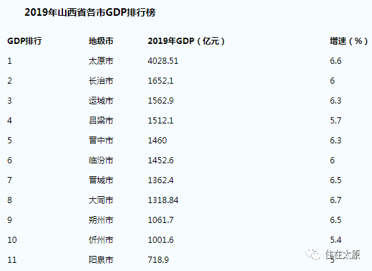 巴中2020年区县GDP_2020年巴中全景(2)