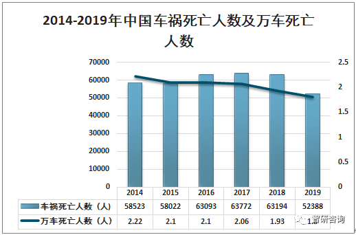 2019年中国交通安全事故死亡人数交通事故产生原因及预防道路交通事故