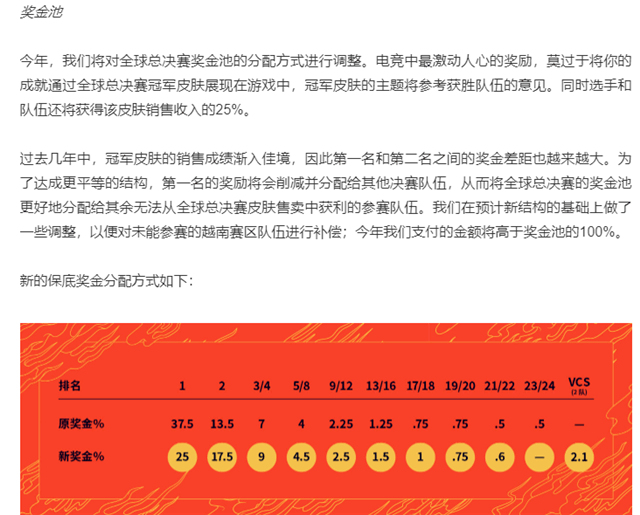 世界赛冠军奖金 710b8b8123e54c5999c7ae644e4907b4.png