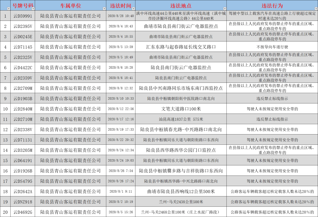 陆良什么大项目涉及一千万人口_脸大适合什么发型