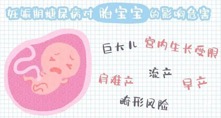 宣医|宣医科普|孕妈控糖攻略