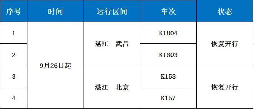 K158次列车时刻表详解